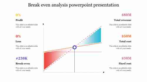 Break even analysis powerpoint presentation